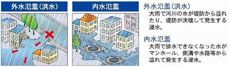 風水害|風水害の基礎知識